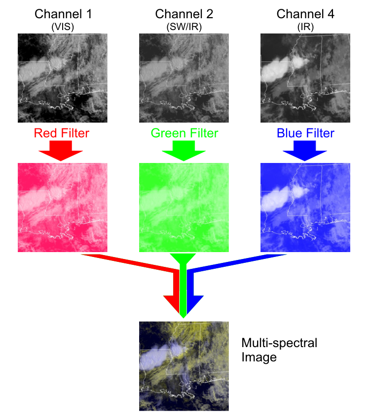 Flow chart showing how multispectral images are created