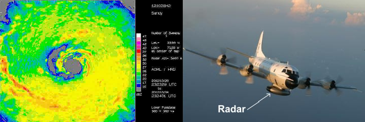 Left: Radar image collected by the NOAA Hurricane Hunters on a mission into Hurricane Sandy on October 28, 2012. Right: Location of the fuselage Doppler radar on the aircraft