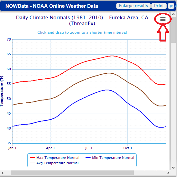 Measuring Temperature  METEO 3: Introductory Meteorology