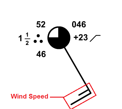 https://www.e-education.psu.edu/meteo3/sites/www.e-education.psu.edu.meteo3/files/images/lesson1/sample_station_wind_speed.png