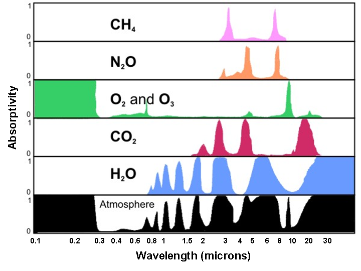 water vapor absorption spectra