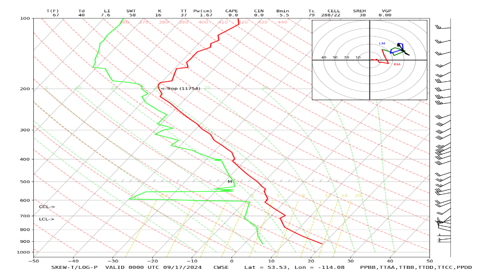 Skew T diagram at Edmonton, AB, Canada as described in the text above