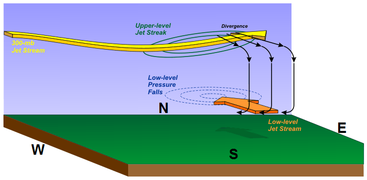 Geostrophic and Jet Stream 