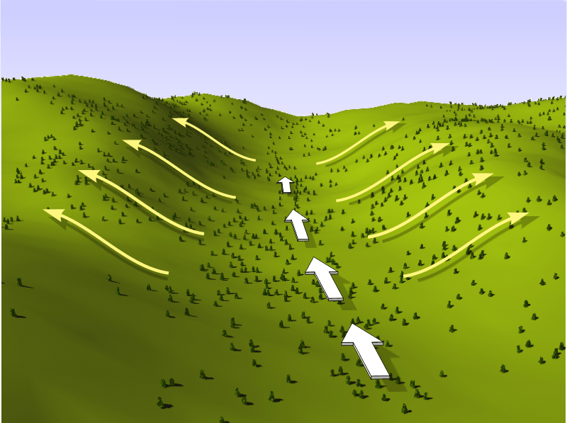 Moutain-Valley Circulations | BIP-MT Demonstration Module