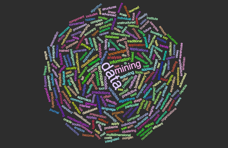 A word map with words associated with data mining such as: analysis, patterns, learning, set, customers, etc.