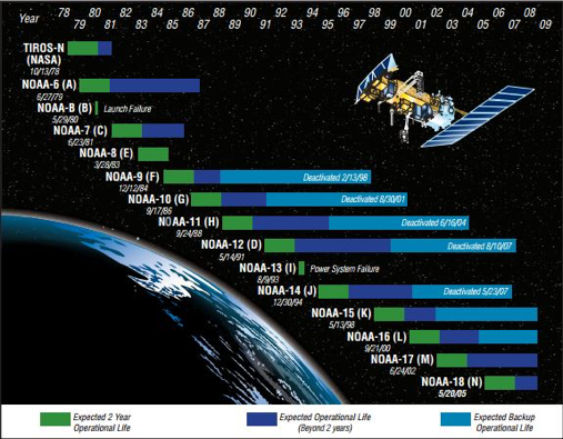 Other Applications Of Hovmöller Diagrams | METEO 820: Time Series ...