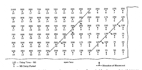 Common surface mine layout with two free faces. See text above image.