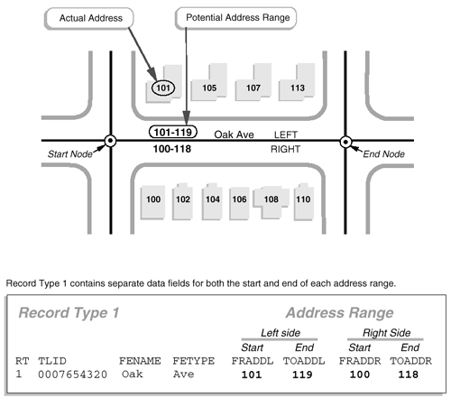 how to find street address from parcel number