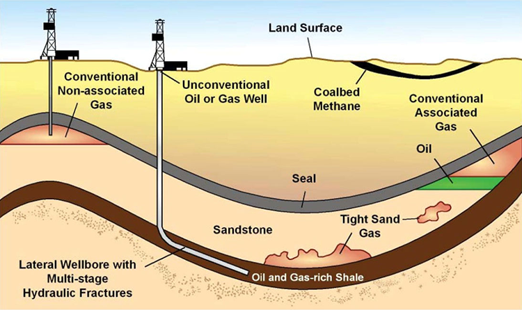 petroleum oil diagram