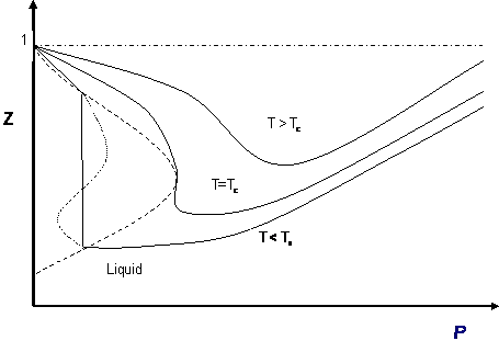 Math cad compressibility factor, z, of real gas using the redlich-kwong  equation of state